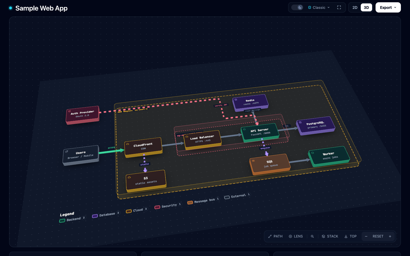 The same diagram in the 3D view