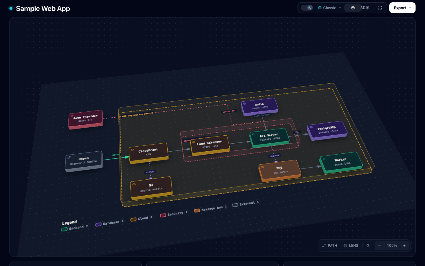 The same diagram in the 3D view